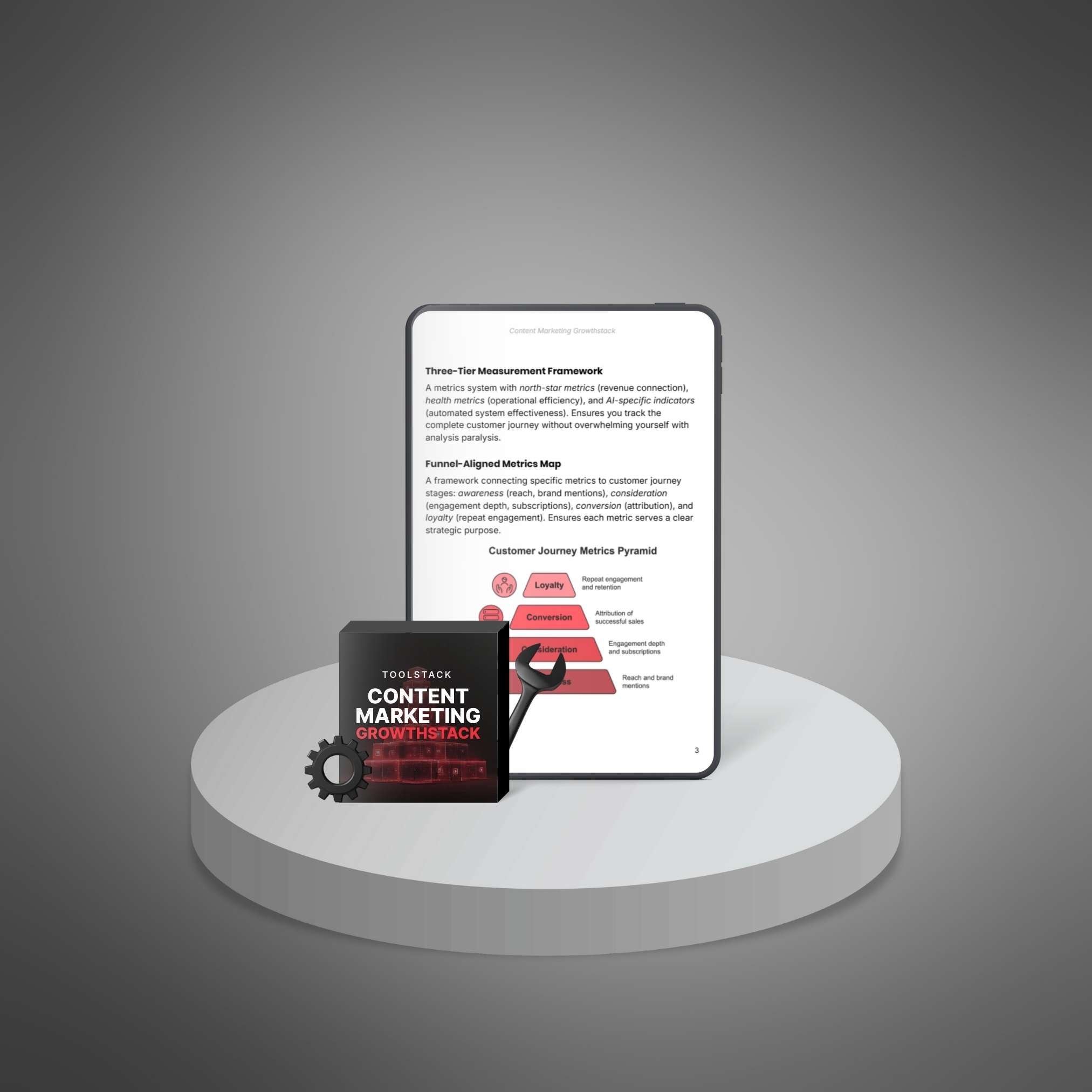 Content Marketing Growthstack