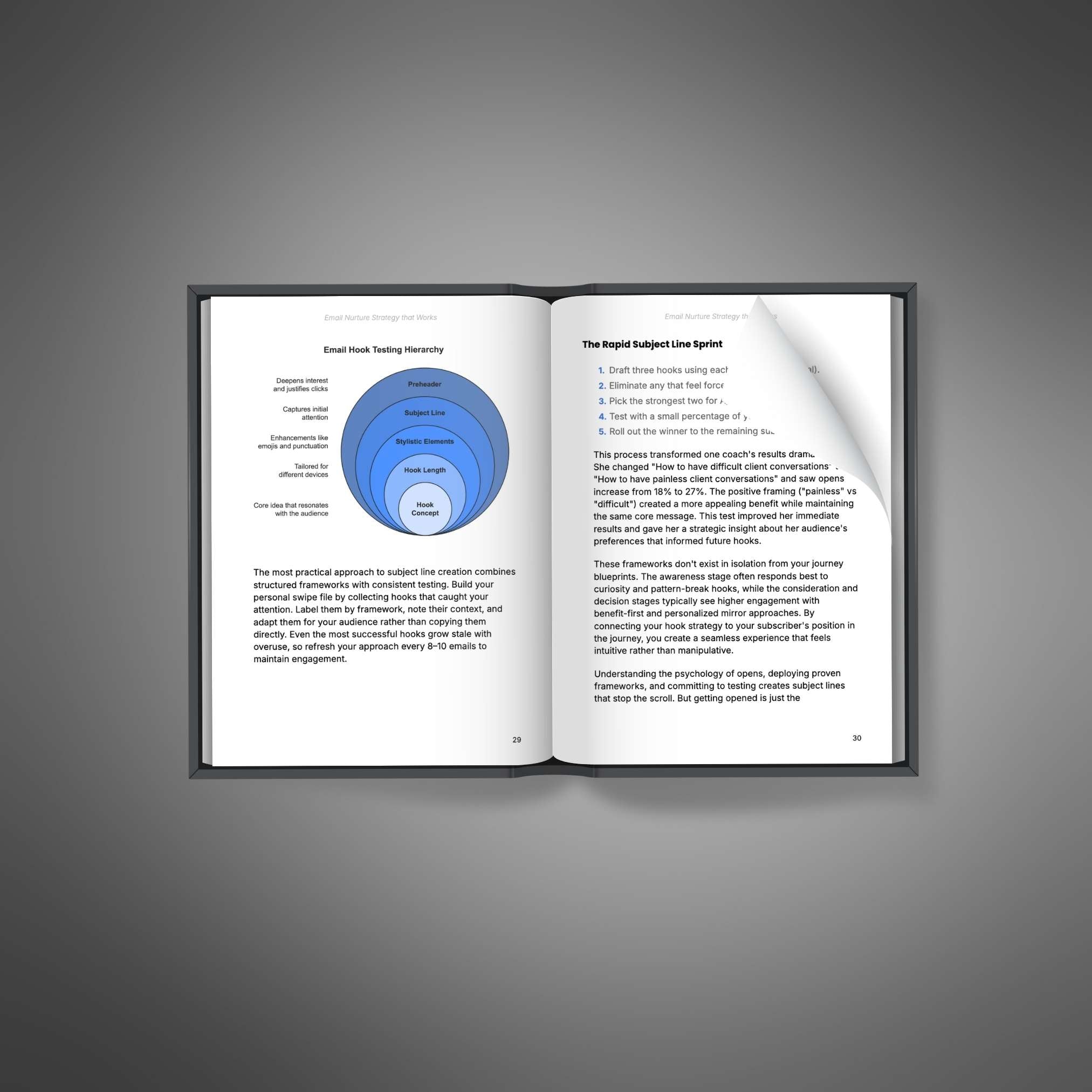 Email Nurture Strategy that Works