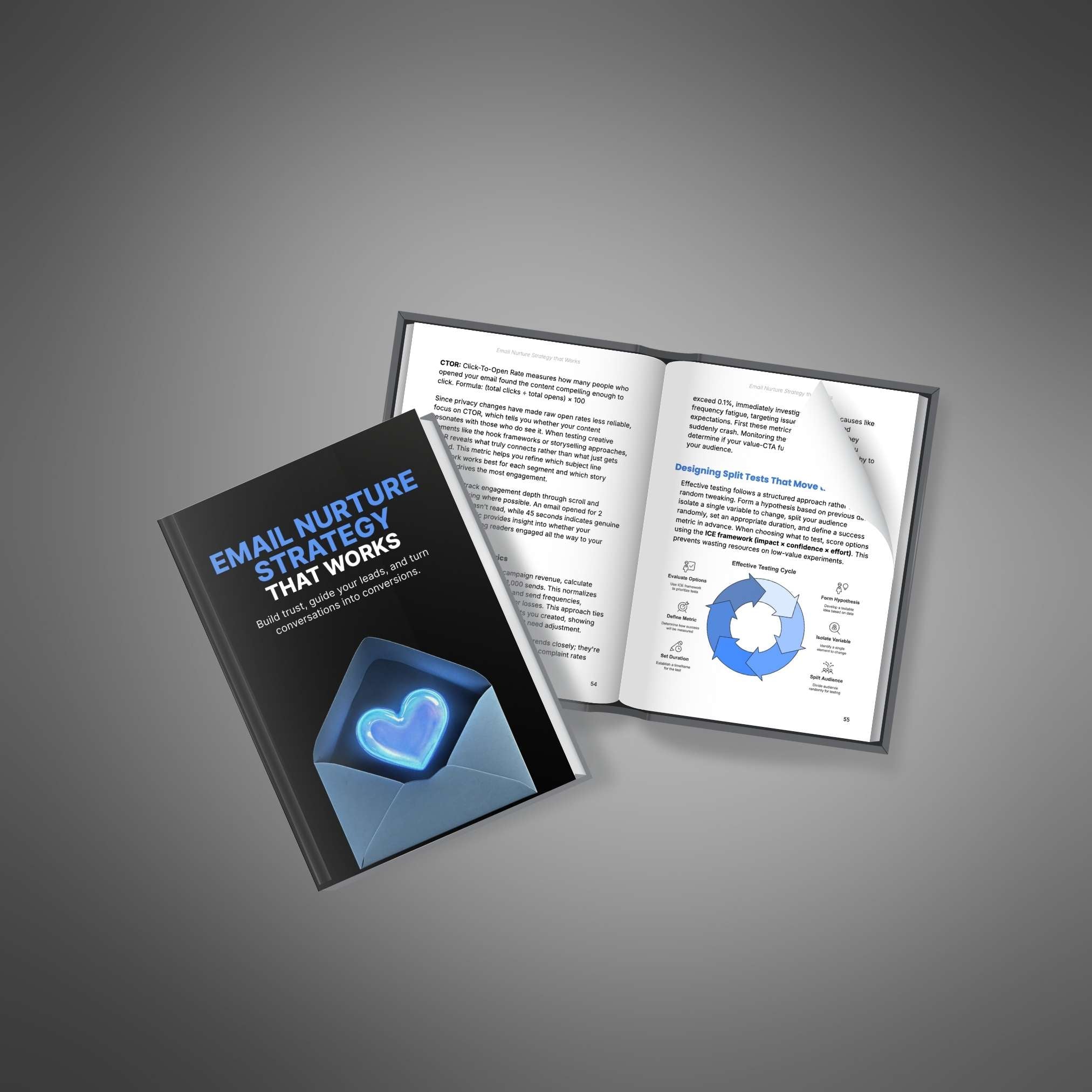 Email Nurture Strategy that Works