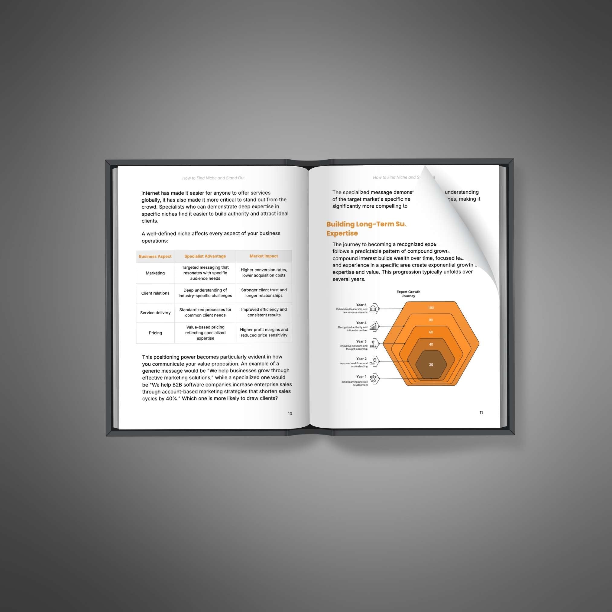 How to Find Niche and Stand Out