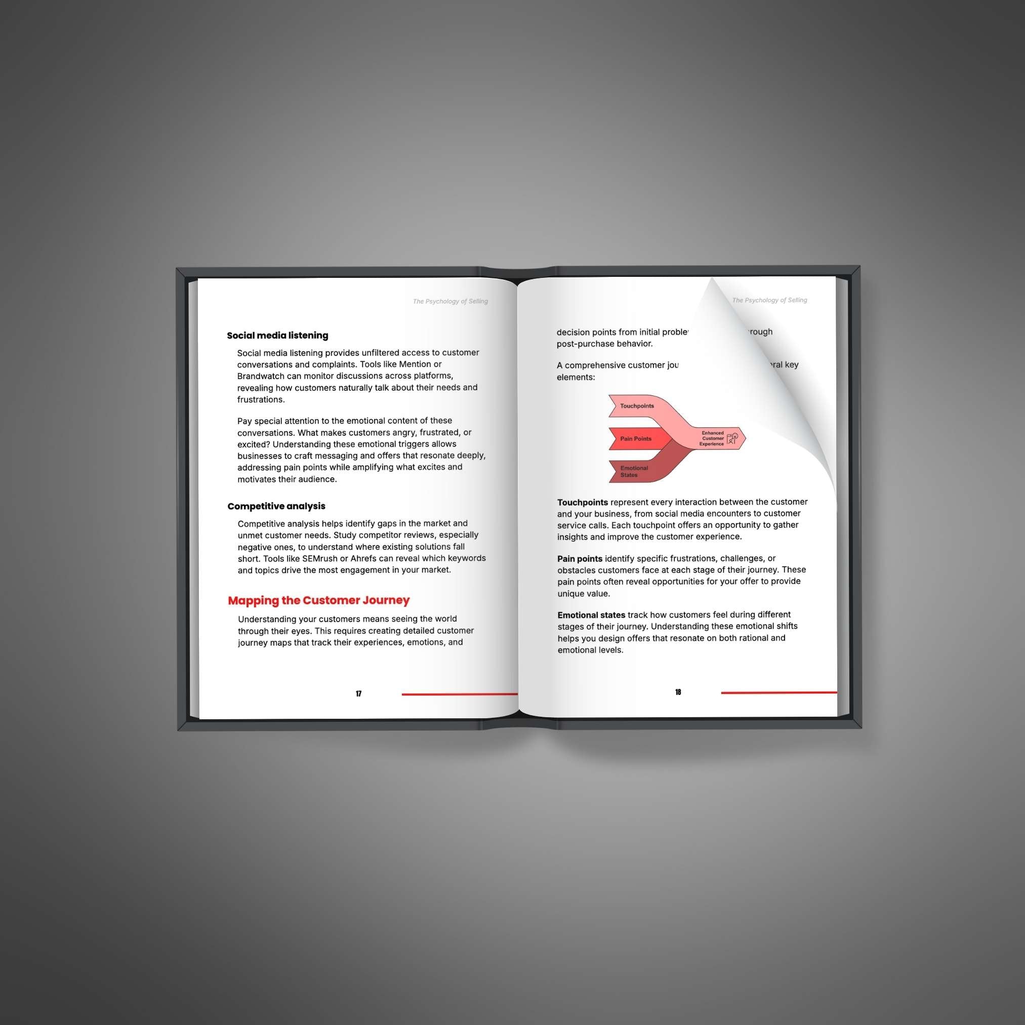 The Psychology of Selling