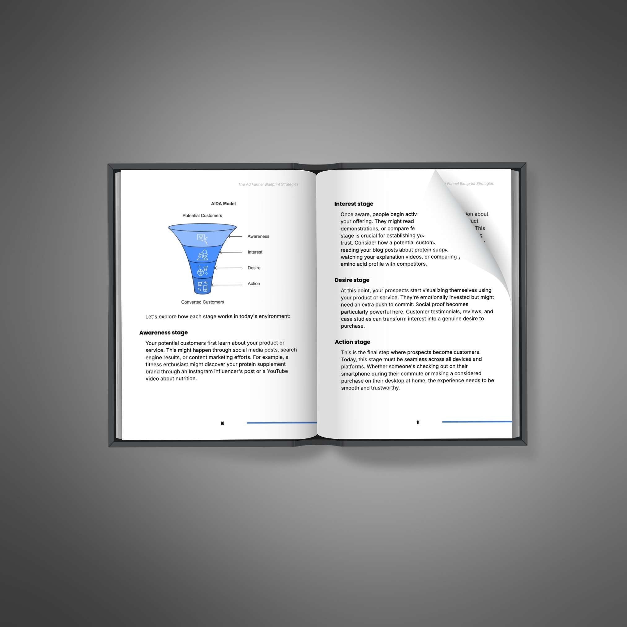 The Advertising Funnel Blueprint Strategies