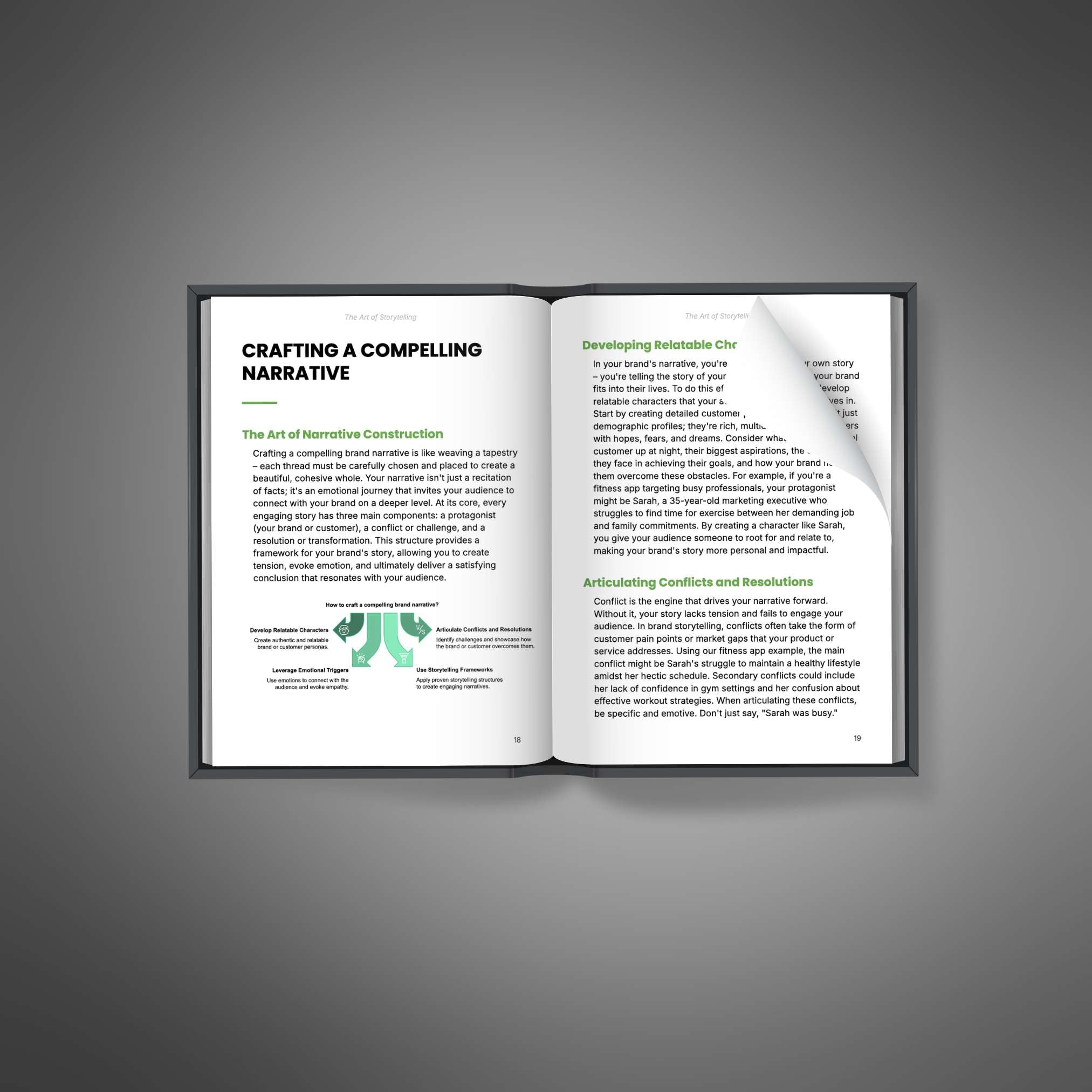 The Art of Storytelling - Ebook