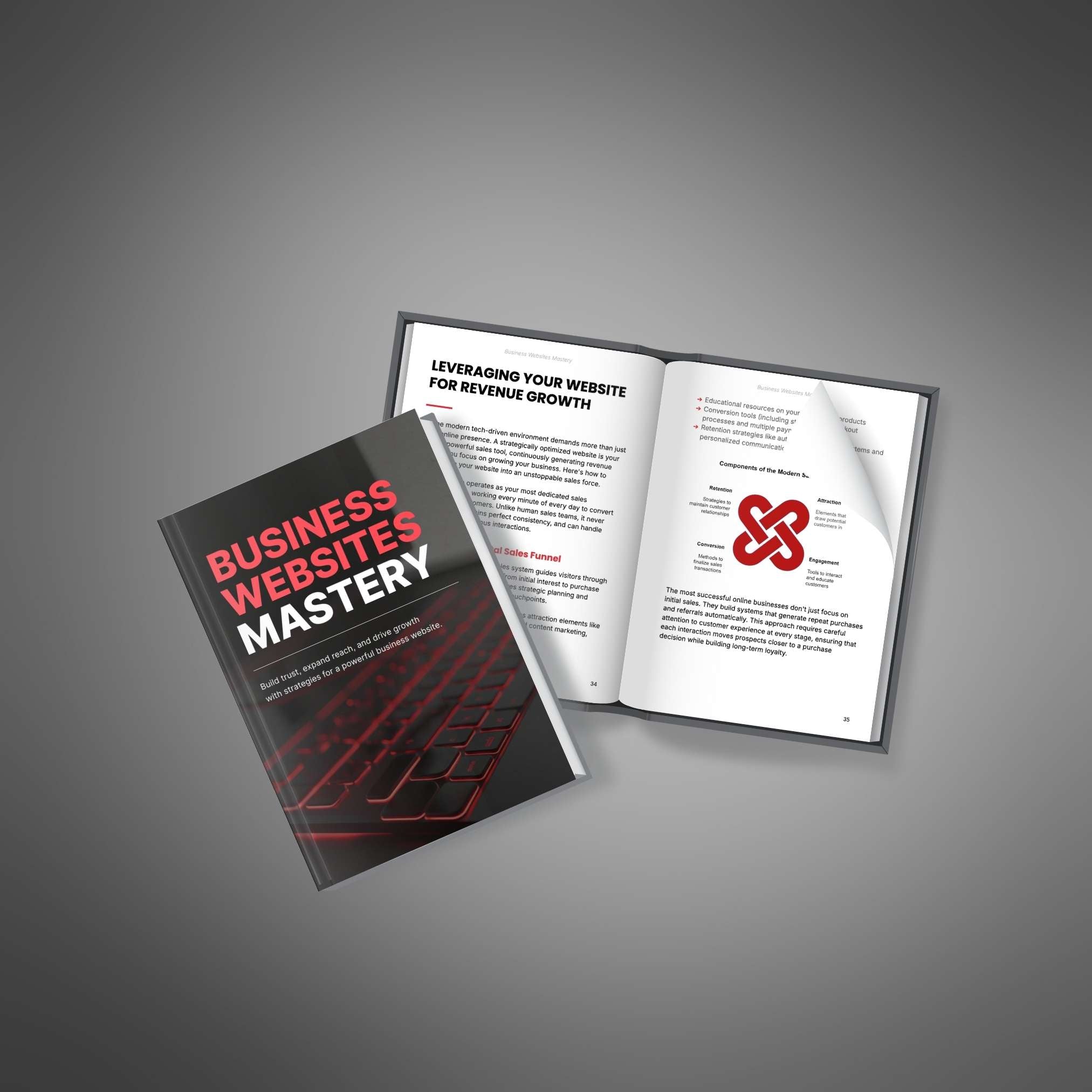 Business Websites Mastery - Ebook