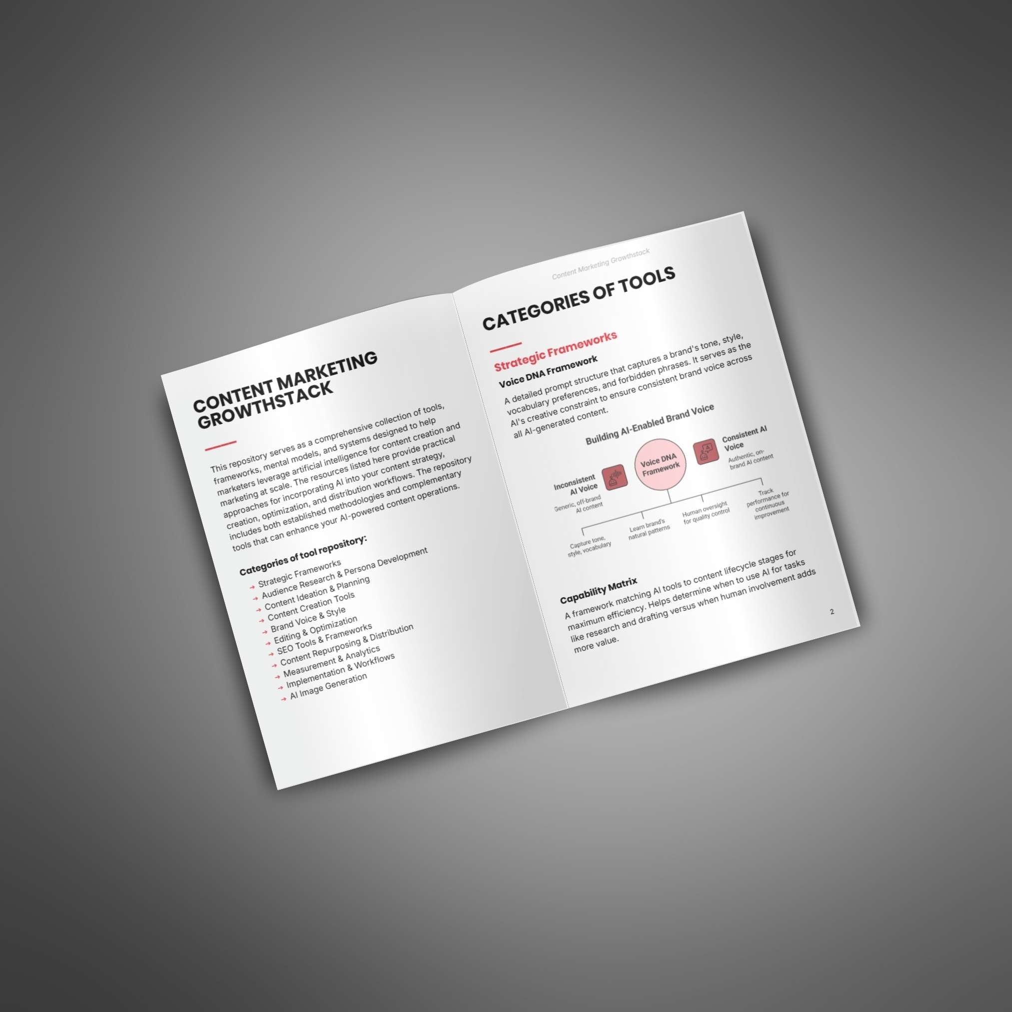 Content Marketing Growthstack