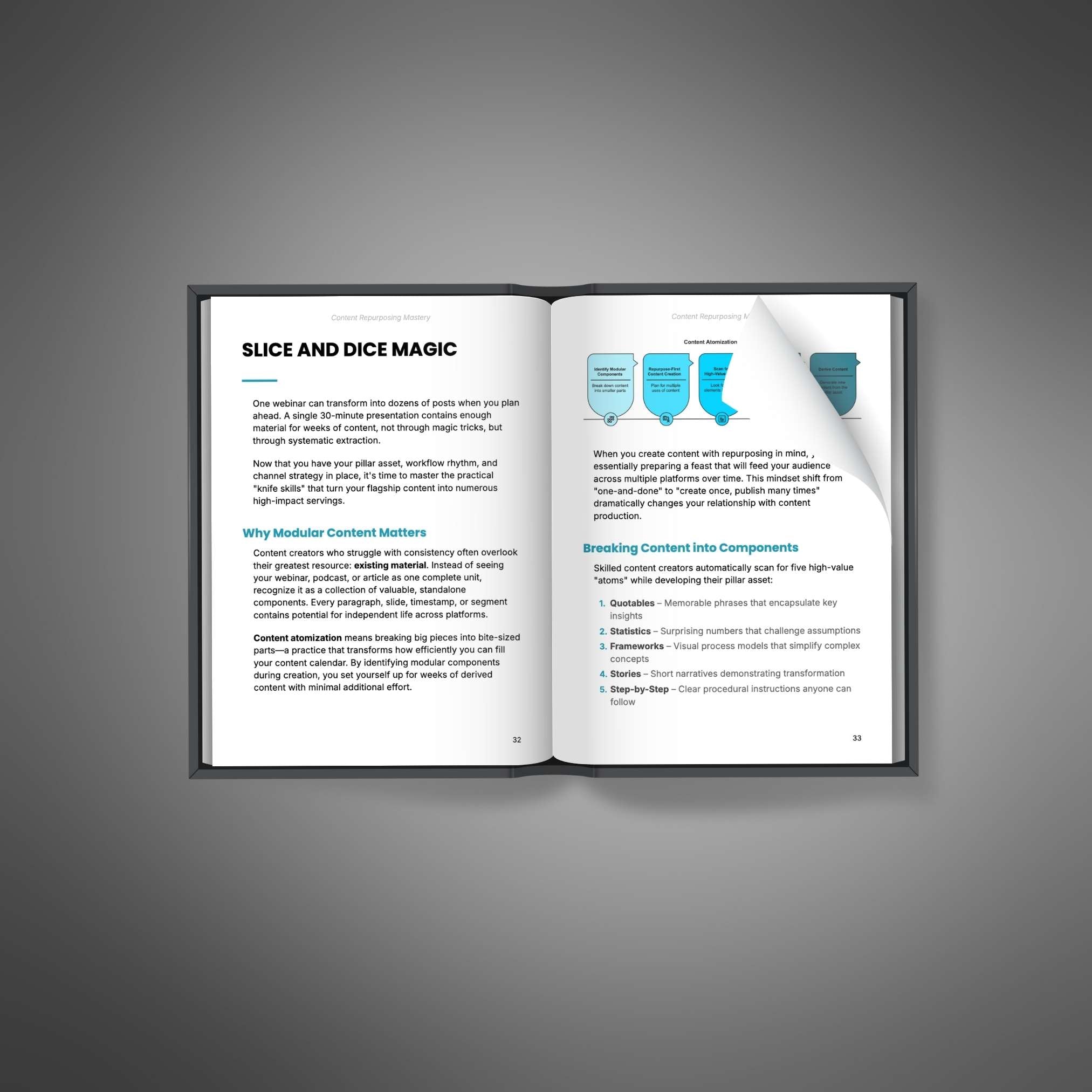 Content Repurposing Mastery