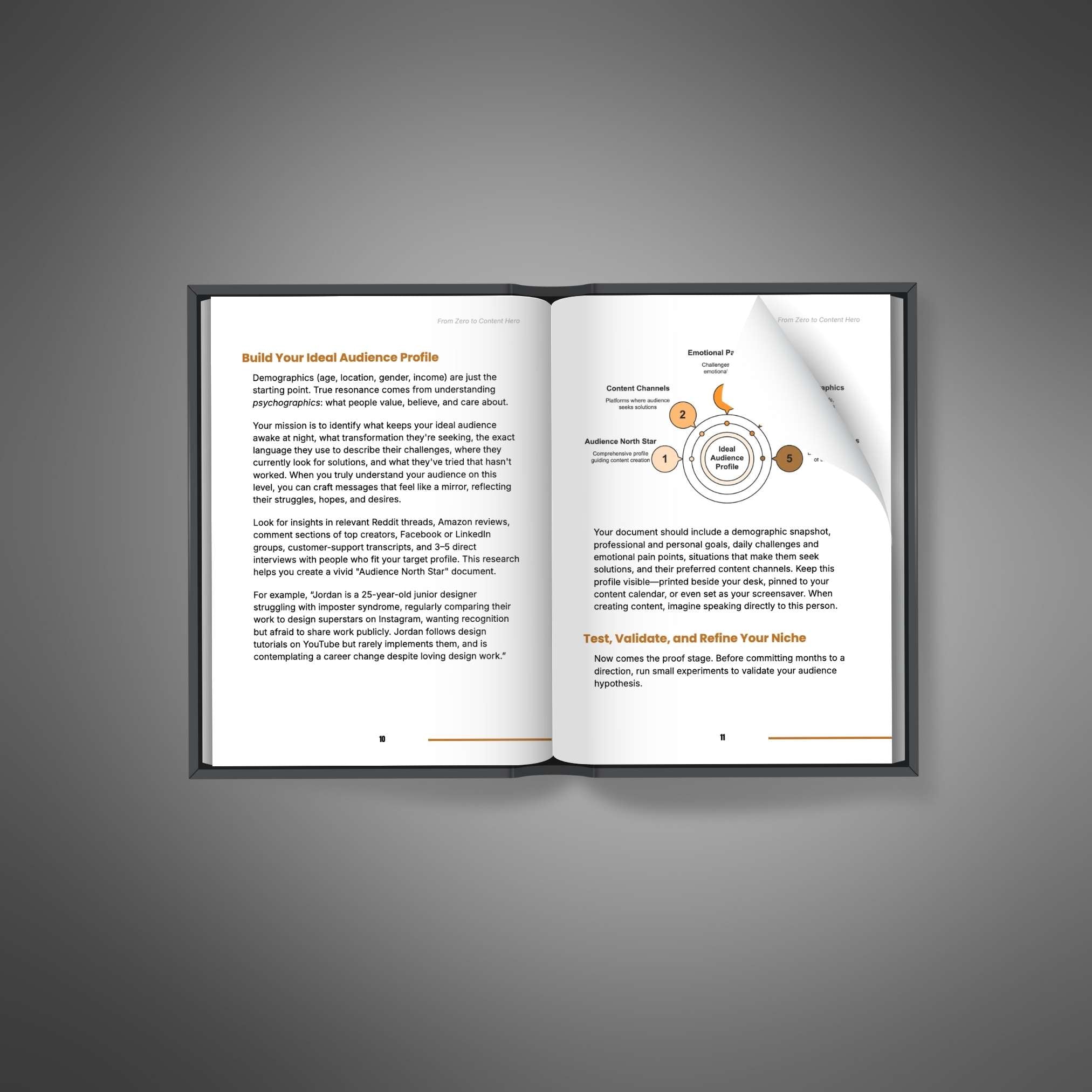 From Zero to Content Hero