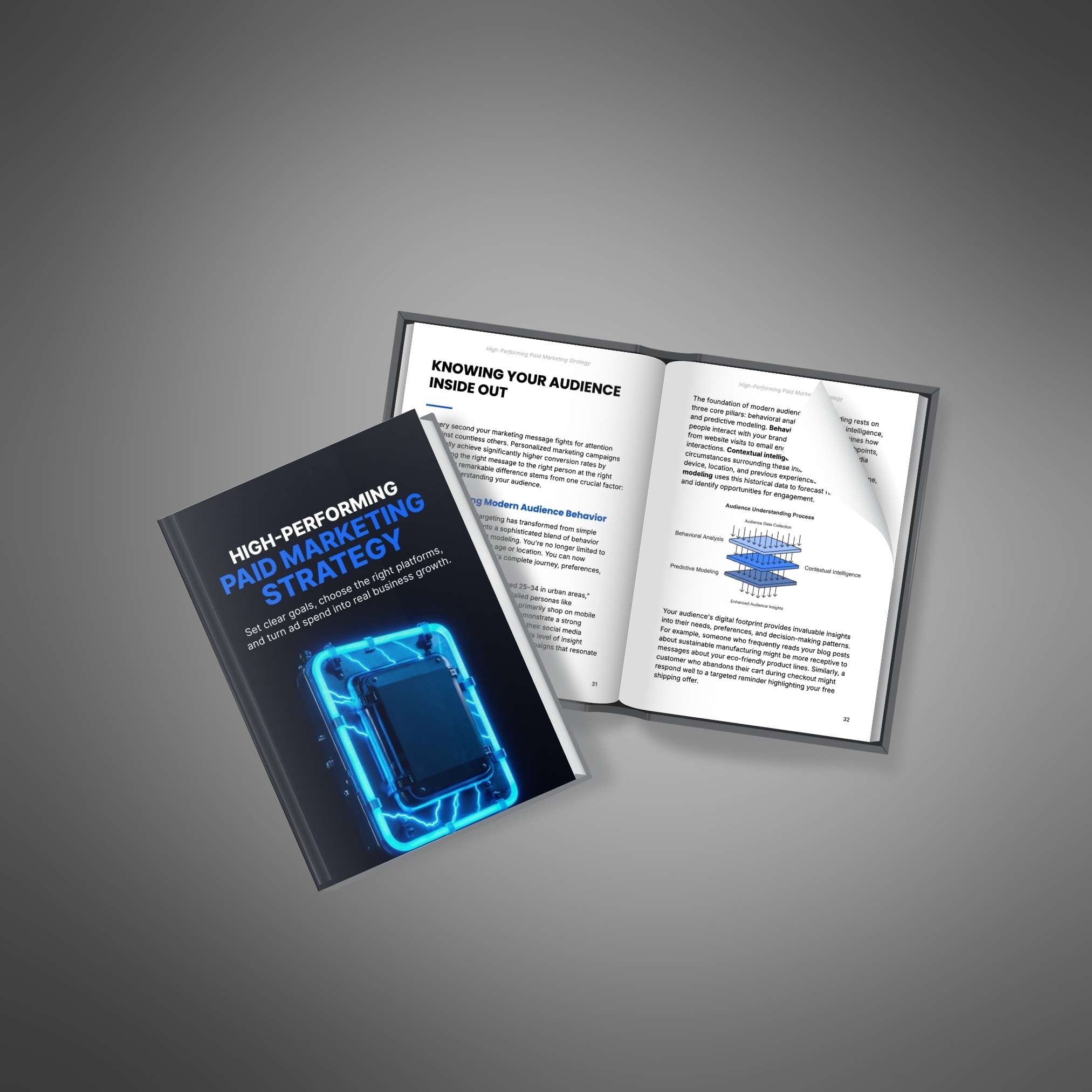 High-Performing Paid Marketing Strategy